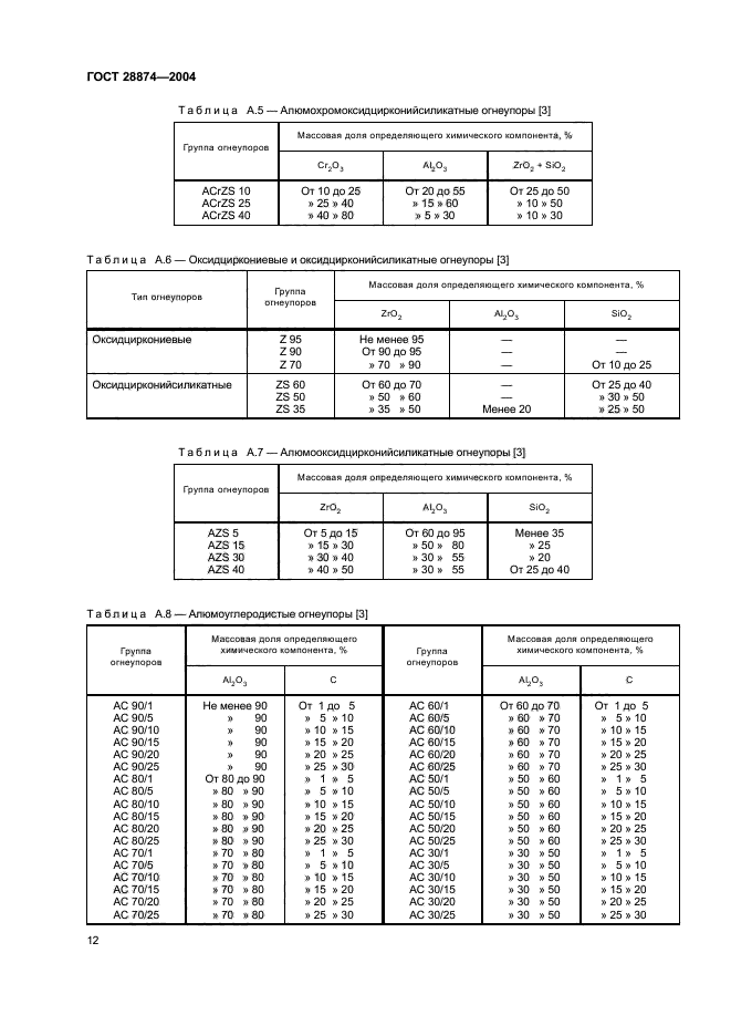  28874-2004