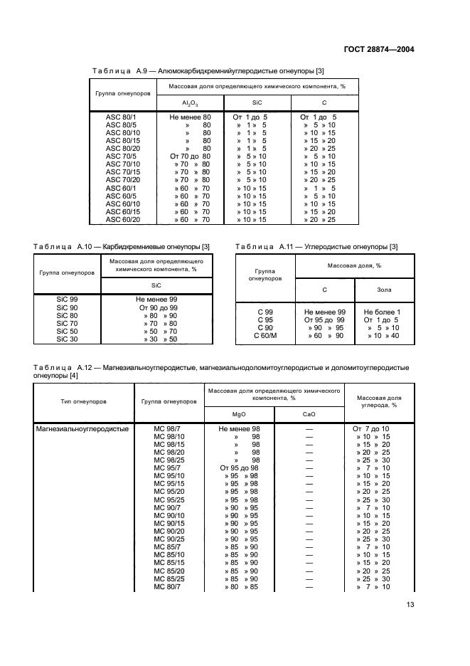  28874-2004