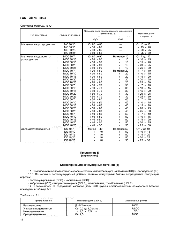  28874-2004