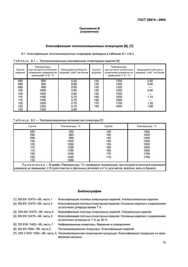  28874-2004