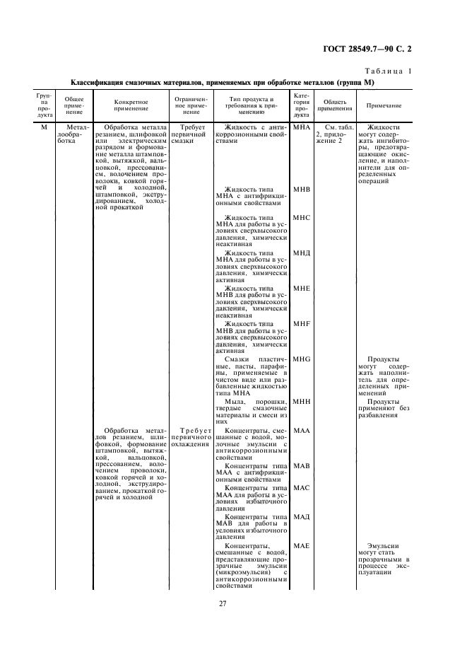  28549.7-90