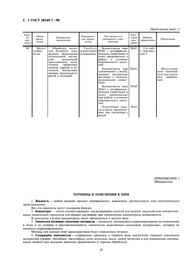  28549.7-90