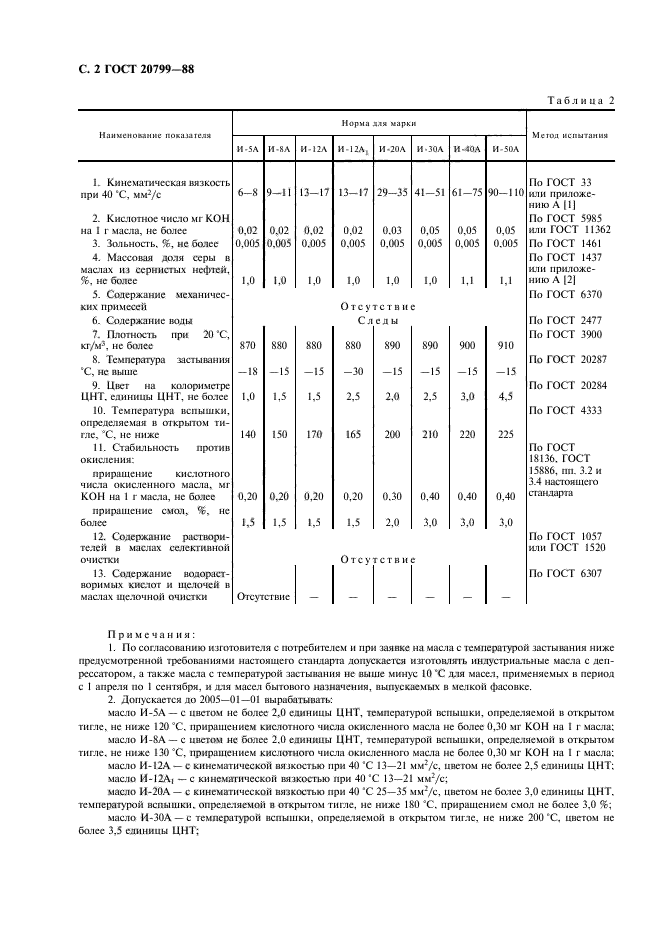  20799-88