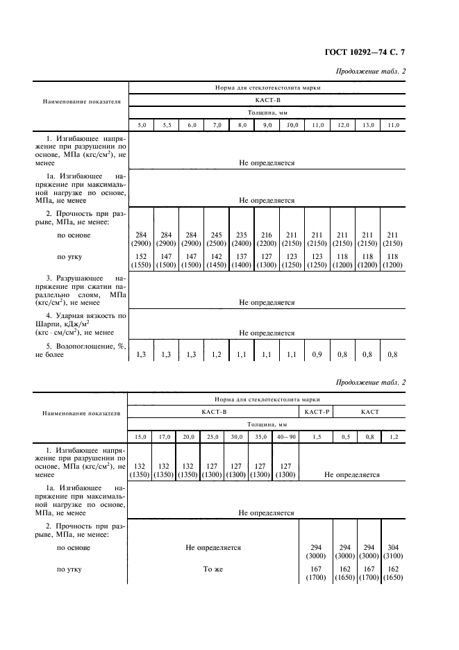  10292-74