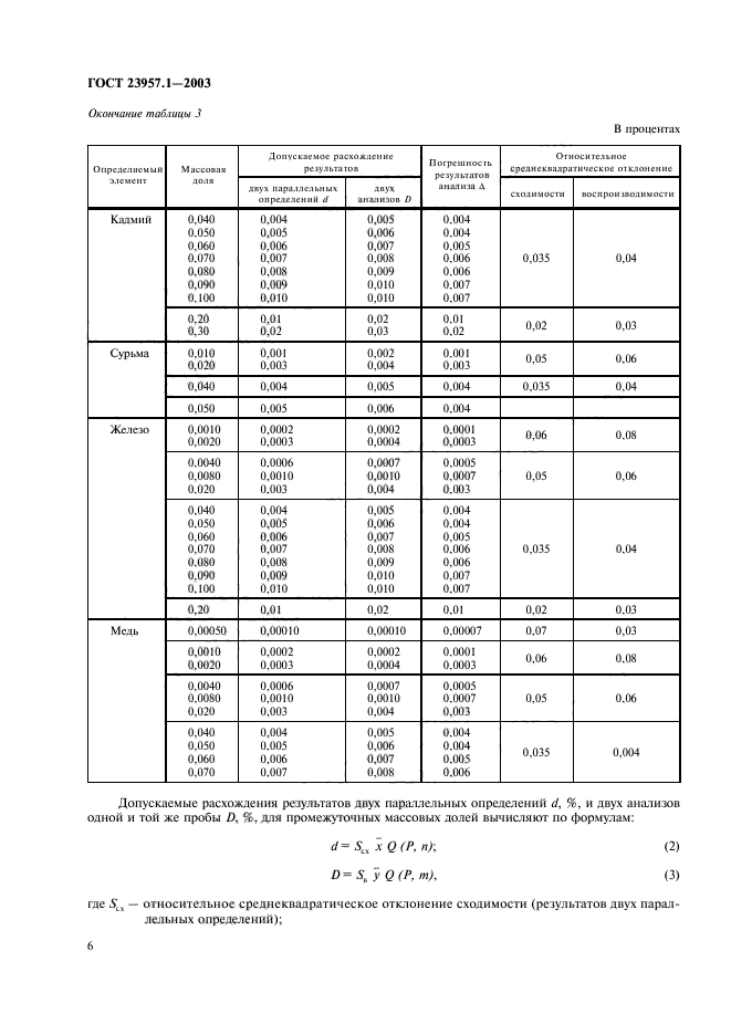  23957.1-2003