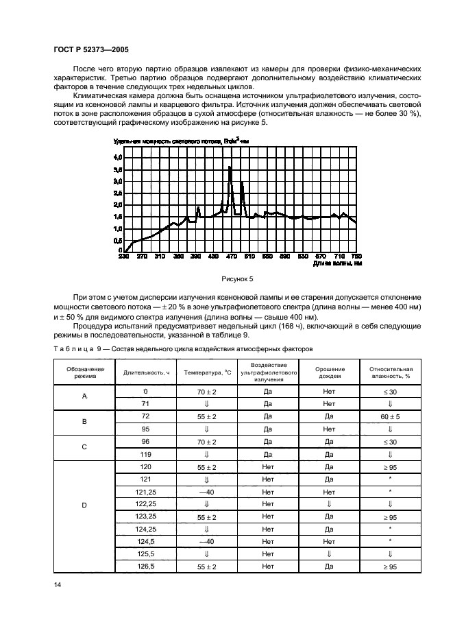   52373-2005