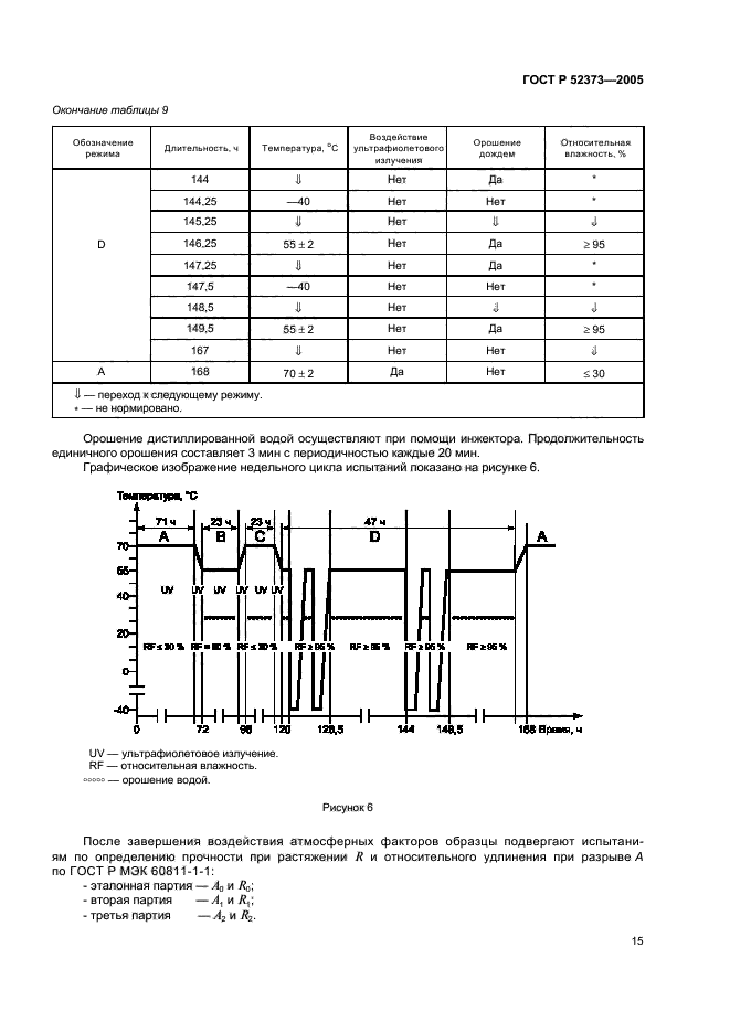   52373-2005