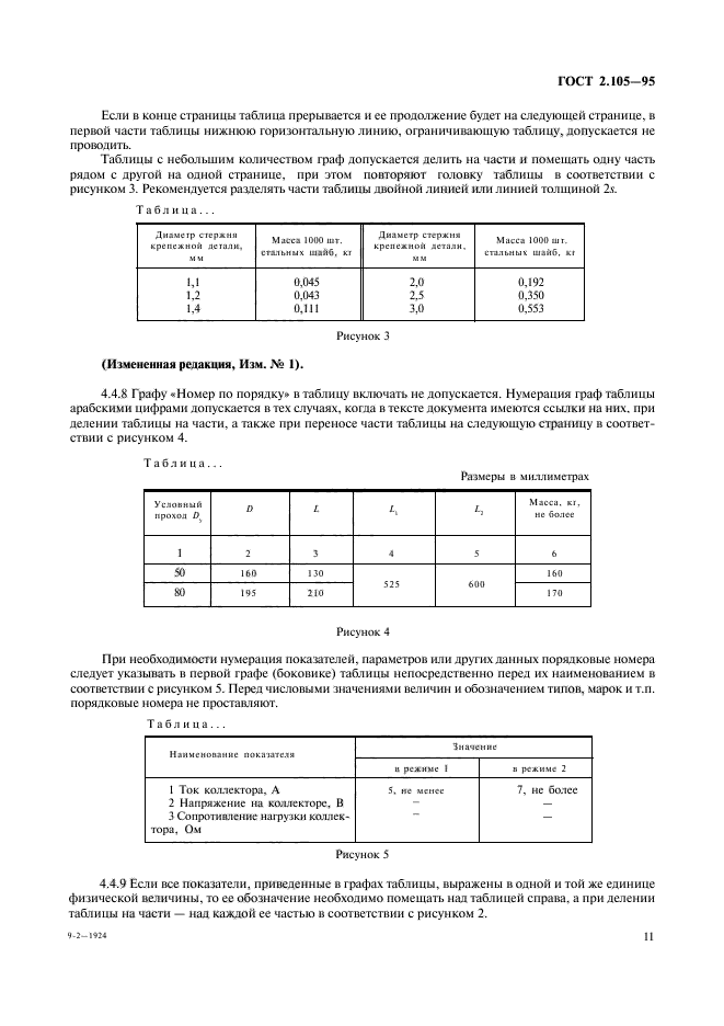  2.105-95