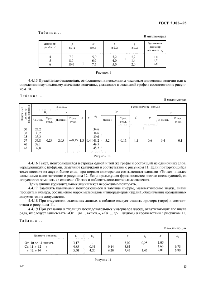  2.105-95