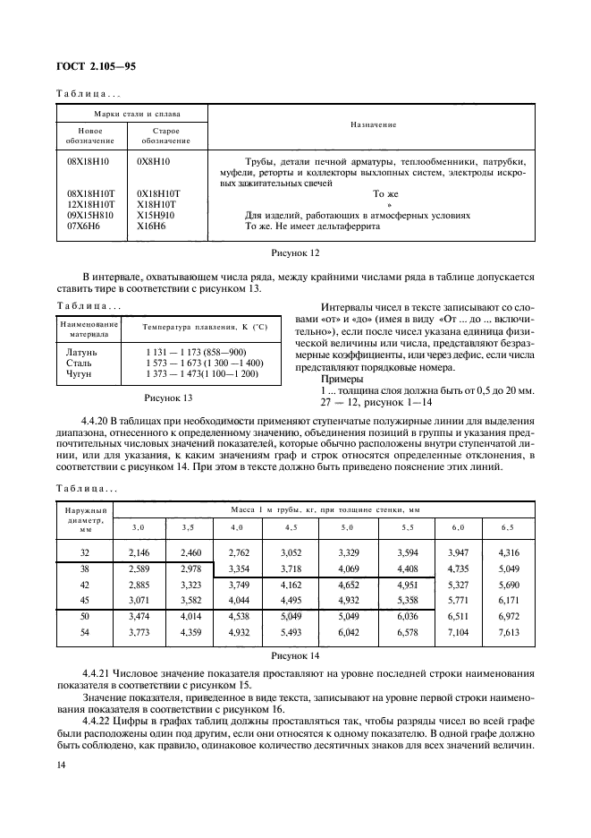  2.105-95