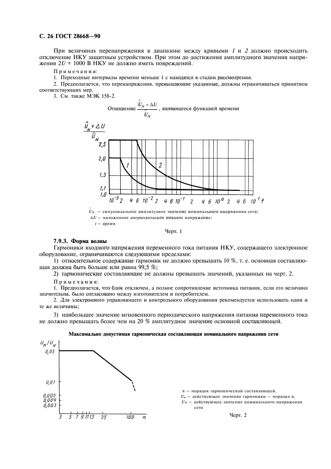  28668-90