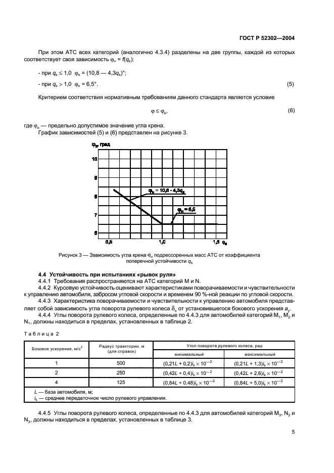   52302-2004