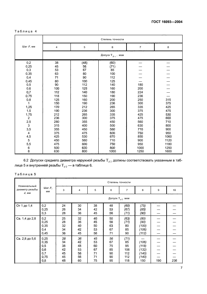  16093-2004