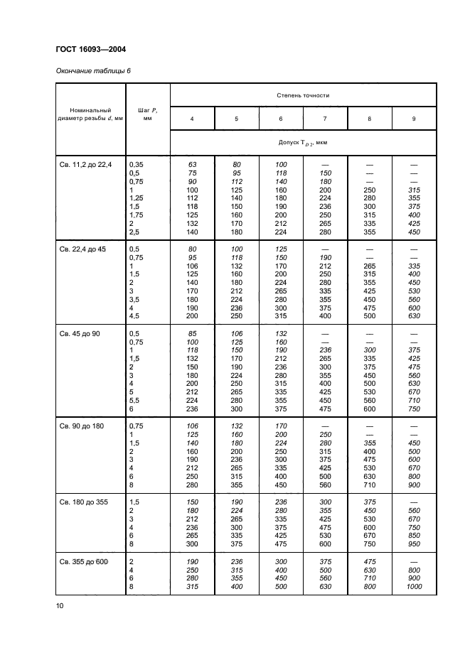  16093-2004