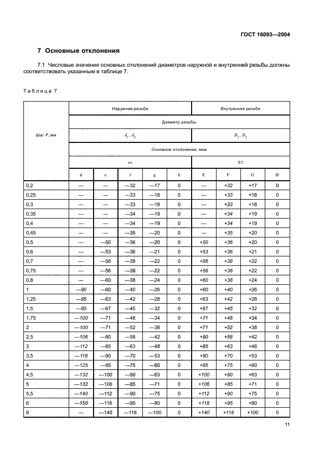  16093-2004