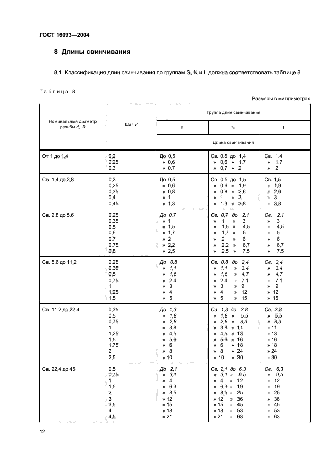  16093-2004