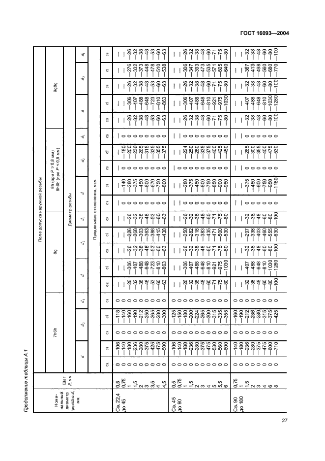  16093-2004