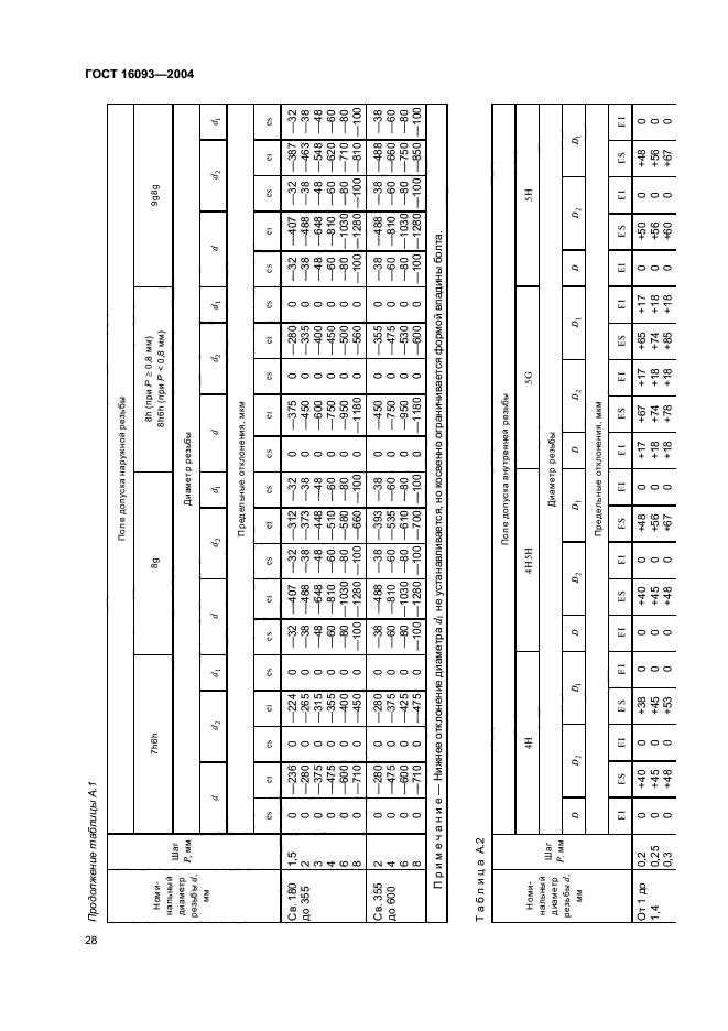  16093-2004