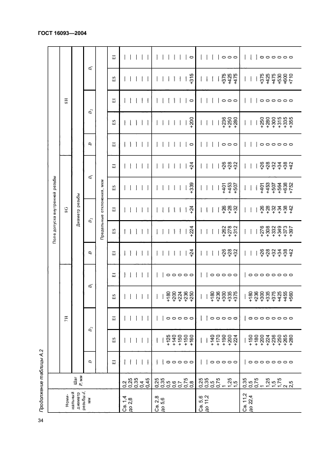  16093-2004