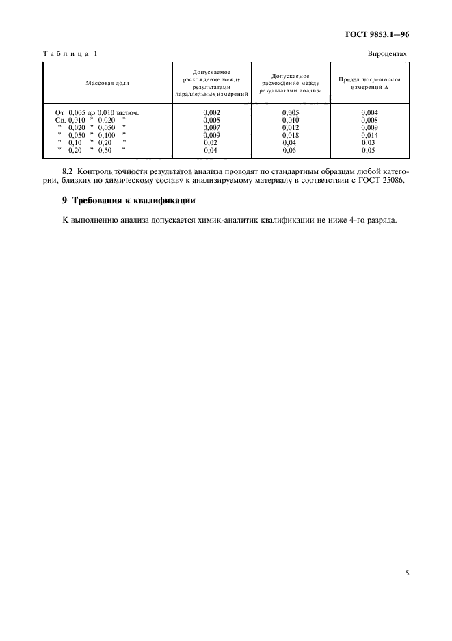  9853.1-96