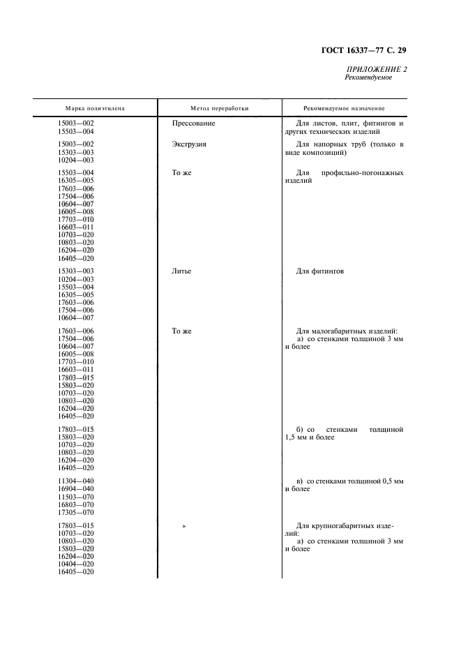  16337-77