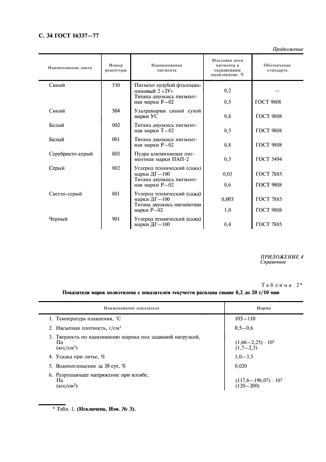  16337-77