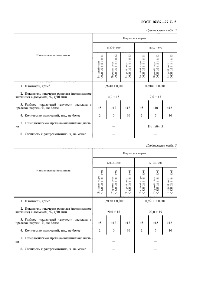  16337-77