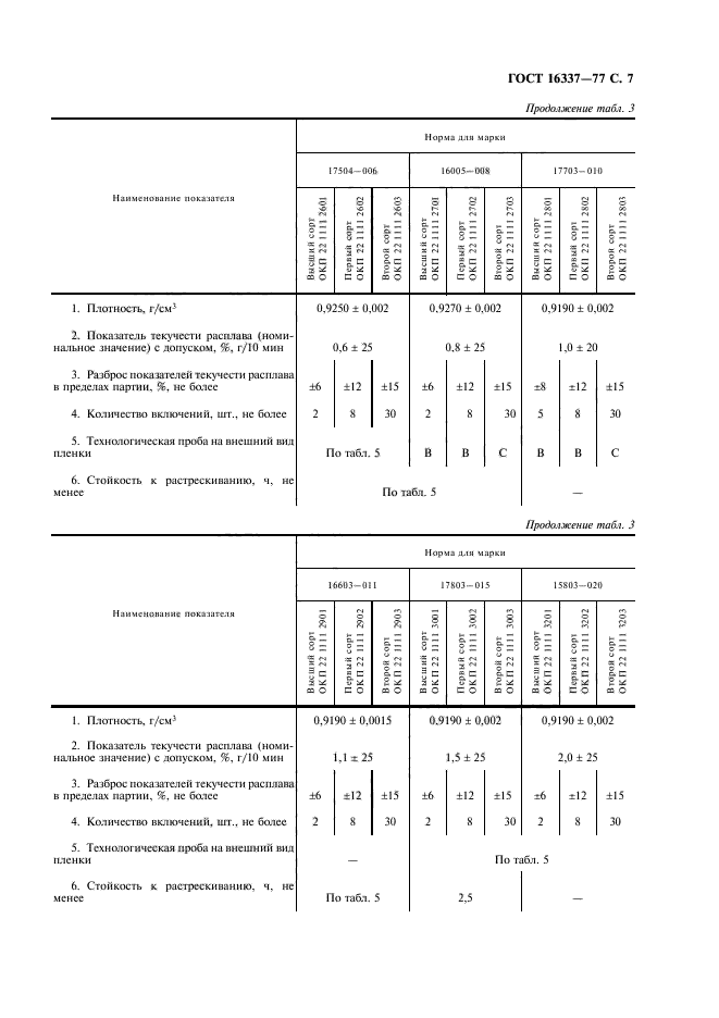  16337-77