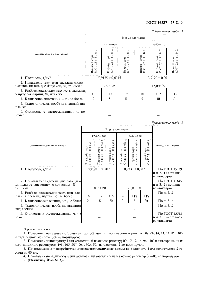  16337-77