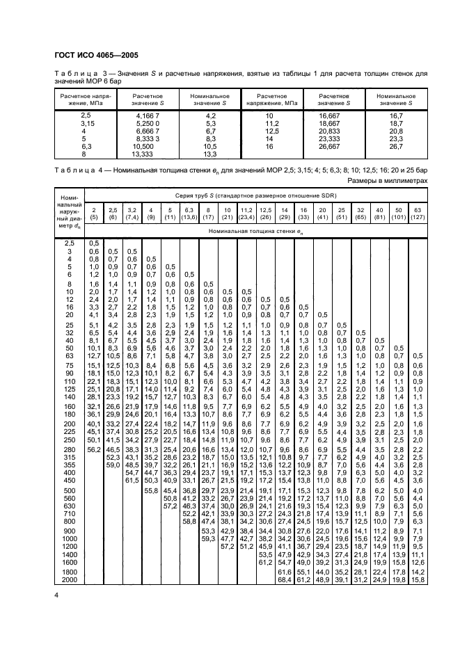   4065-2005