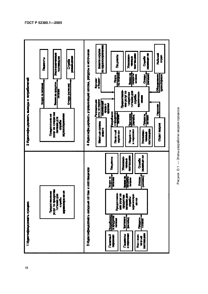   52380.1-2005