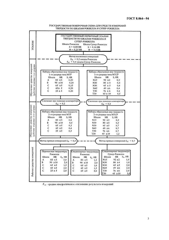  8.064-94