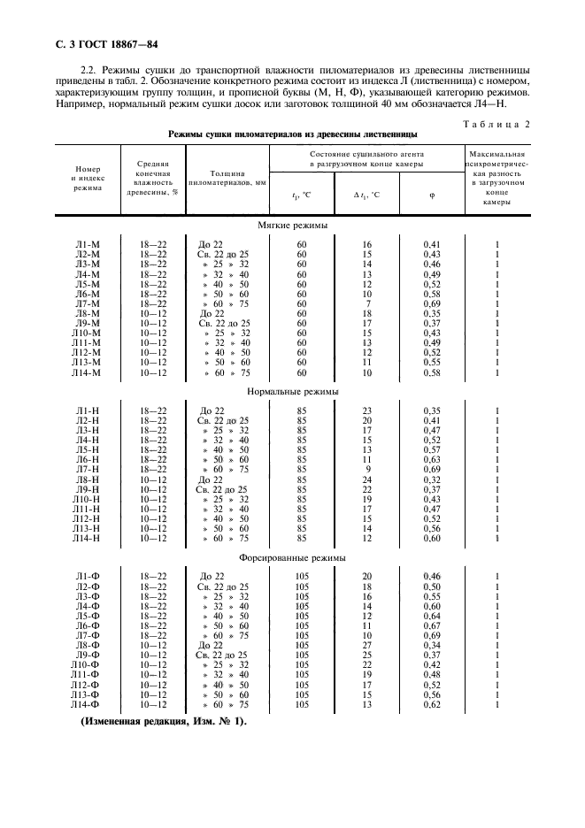  18867-84