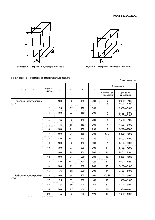  21436-2004