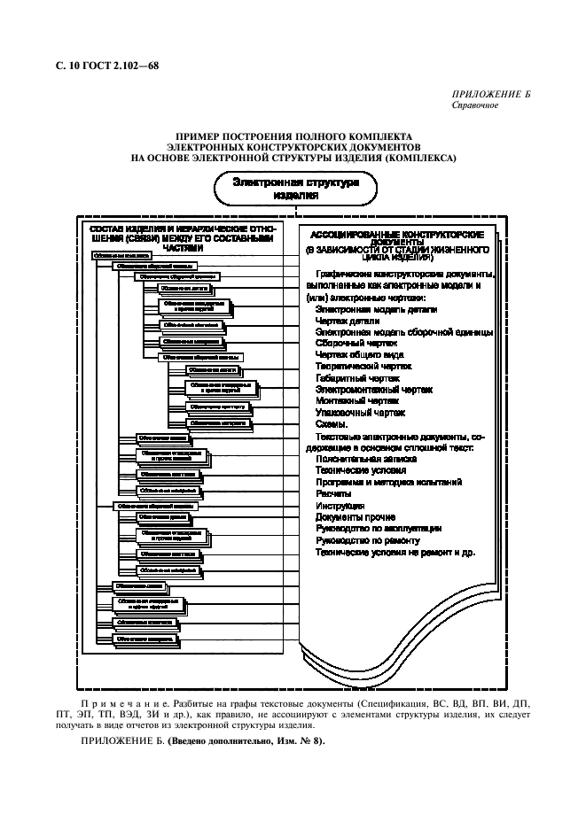  2.102-68