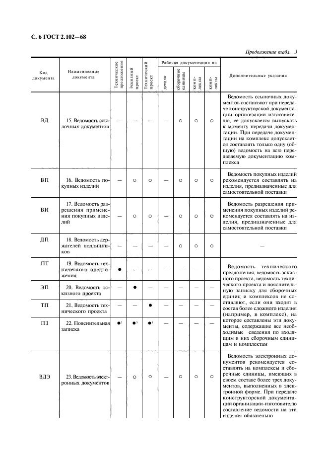  2.102-68