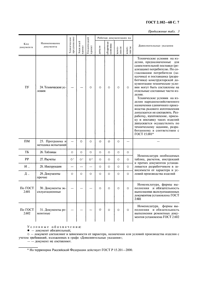  2.102-68