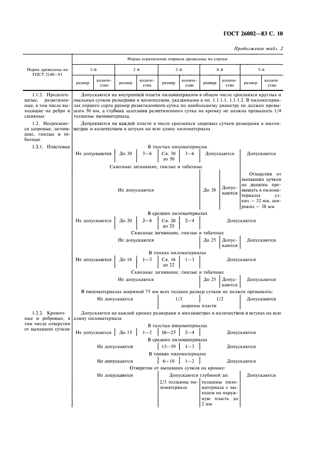  26002-83