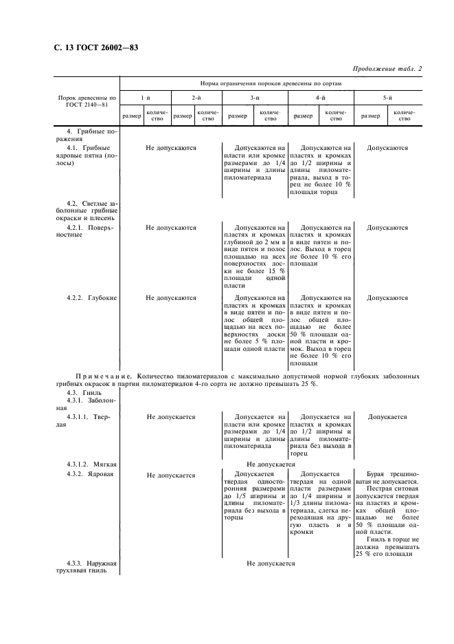  26002-83