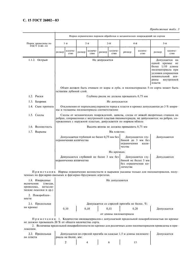  26002-83