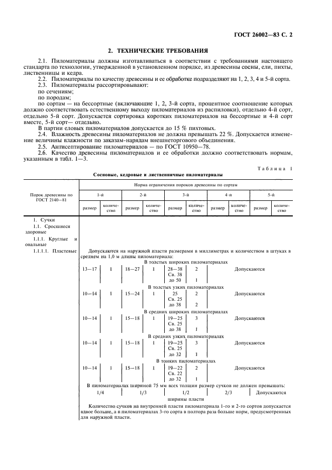  26002-83