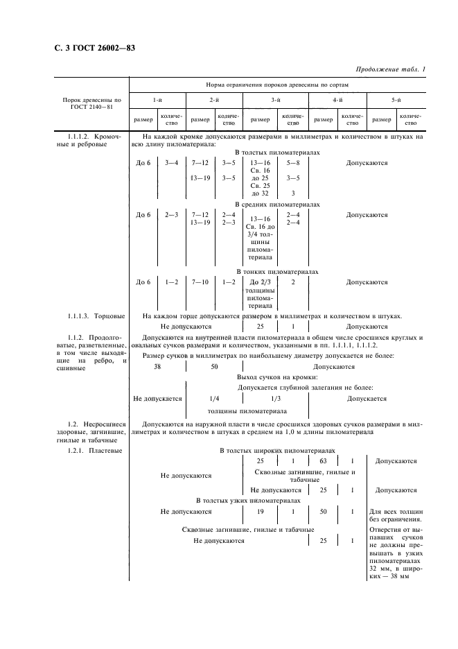  26002-83