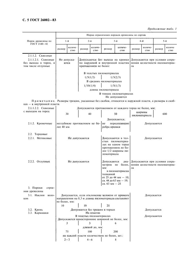  26002-83