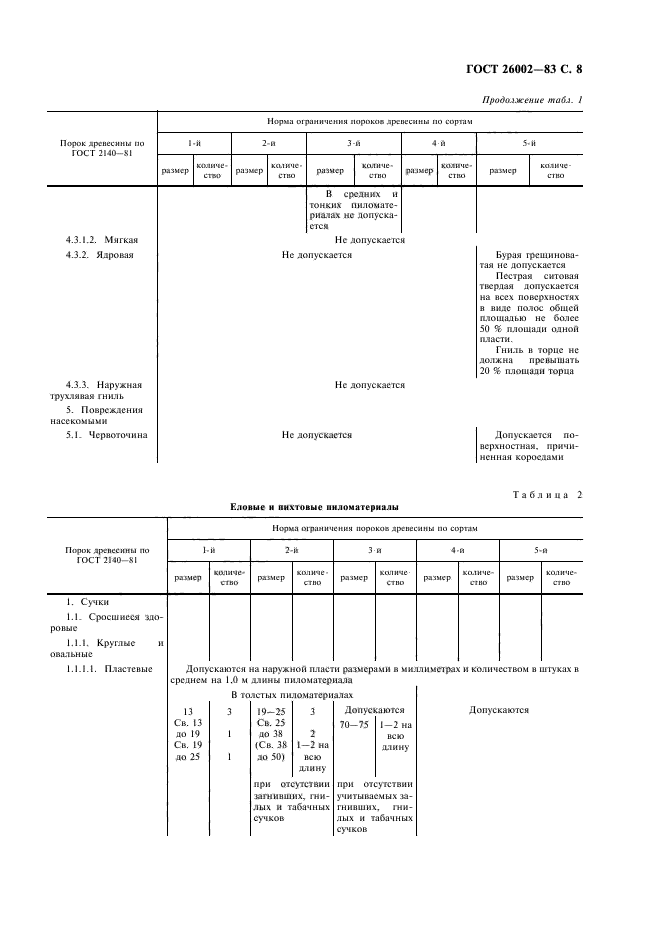  26002-83