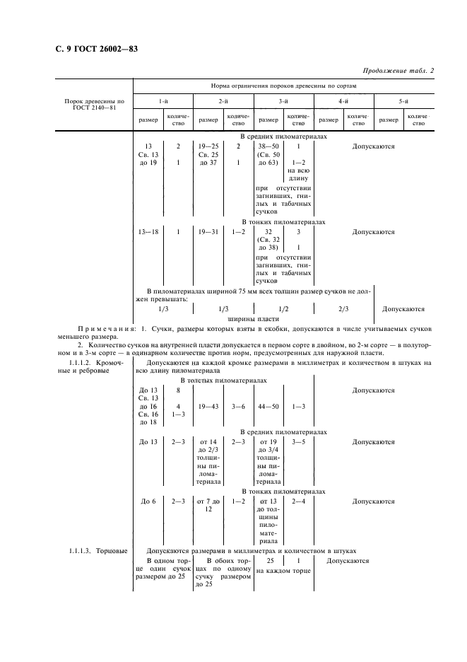  26002-83