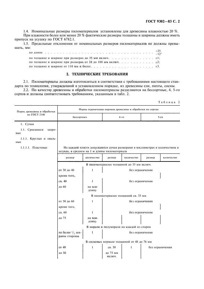  9302-83