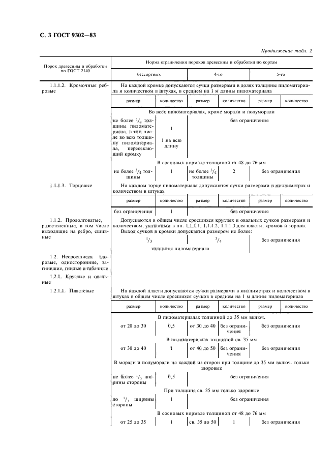  9302-83