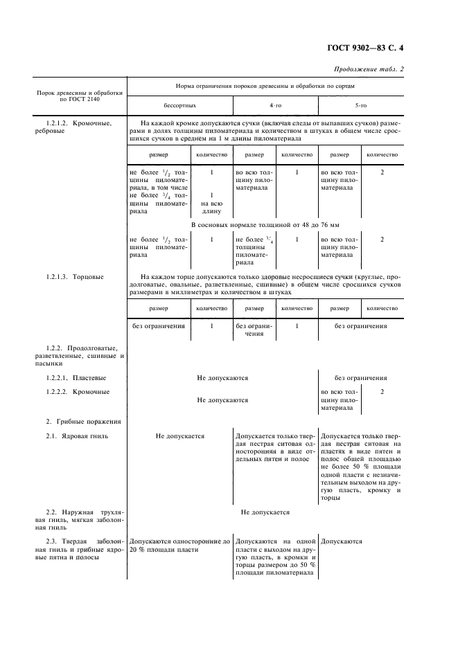  9302-83