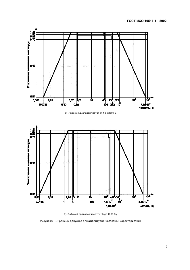   10817-1-2002