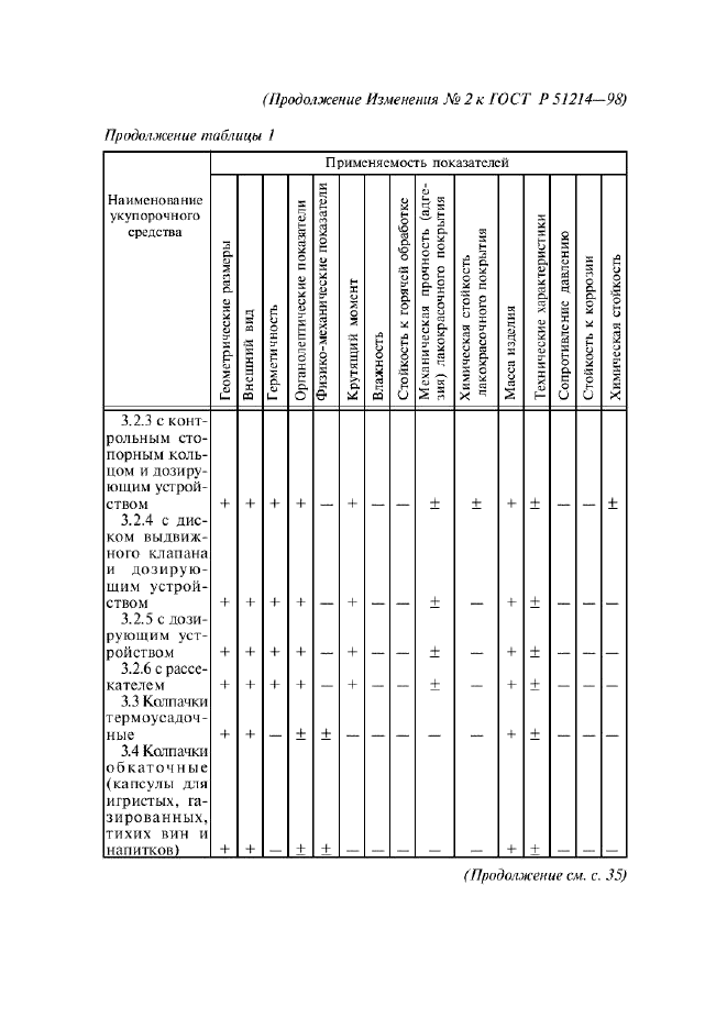  2    51214-98